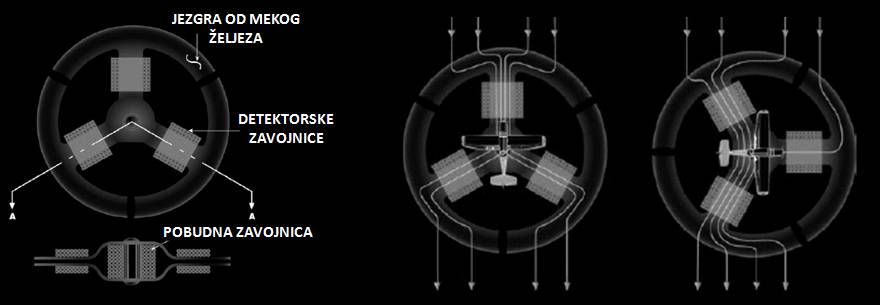 gyrosyn_compass_type_cl1a_cl2_cl3_01
