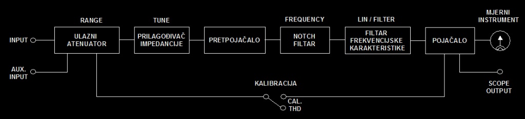 thd_meter