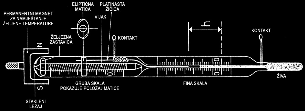 kontaktni_toplomjer_tlos_intos_12