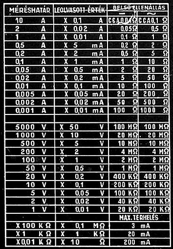 eka_univeka_type_147_urav_018