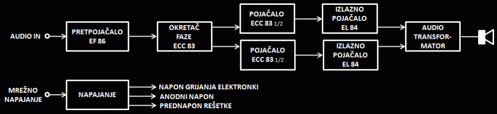 stereo_cjevno_pojačalo_ef86_ecc83_el84_push_pull_13