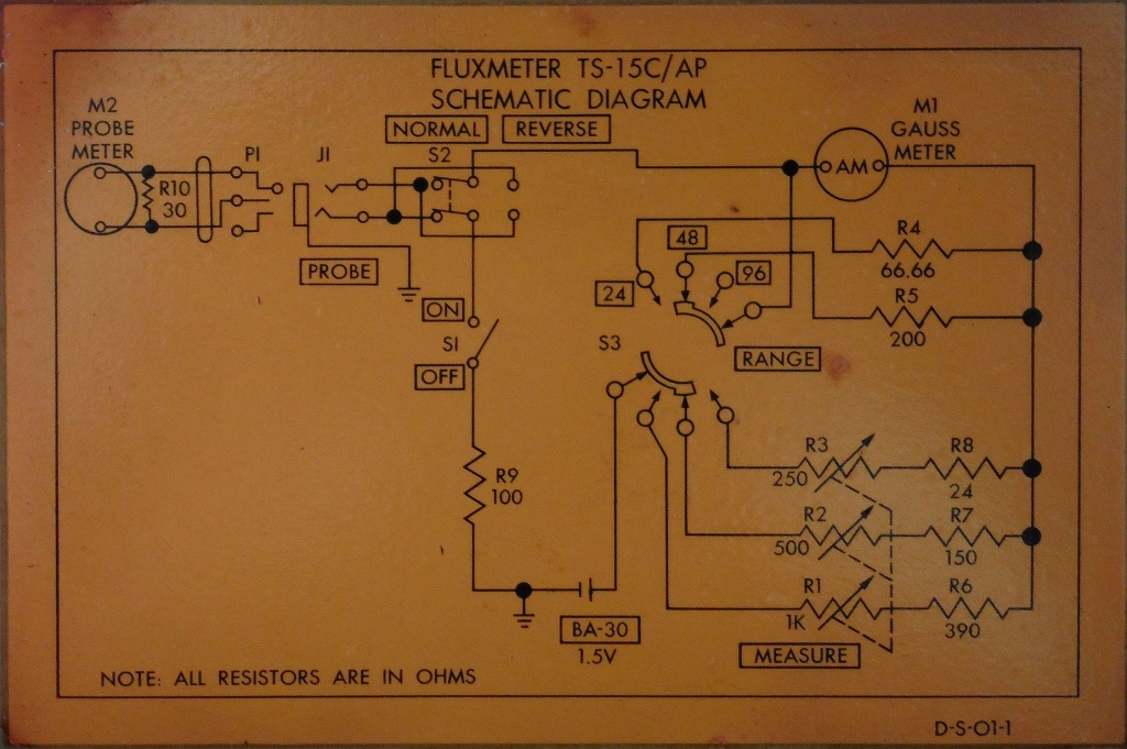 fluxmeter_ts15c_ap_09