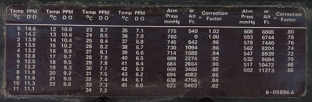 oxygen_meter_ysi_54arc_04